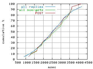 object.method_post.rptm.fig.scope=sides=server__phases=idle