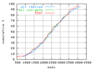 object.method_post.rptm.fig.scope=sides=server__phases=inc1