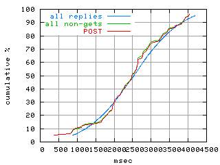 object.method_post.rptm.fig.scope=sides=server__phases=inc2