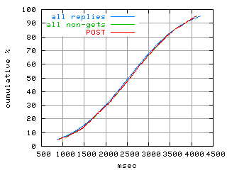 object.method_post.rptm.fig.scope=sides=server__phases=top1