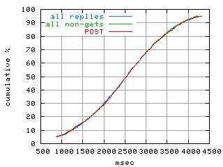 object.method_post.rptm.fig.scope=sides=server__phases=top2