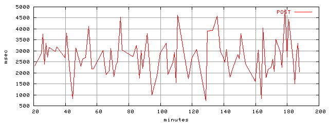 object.method_post.rptm.trace.scope=sides=client__phases=fill