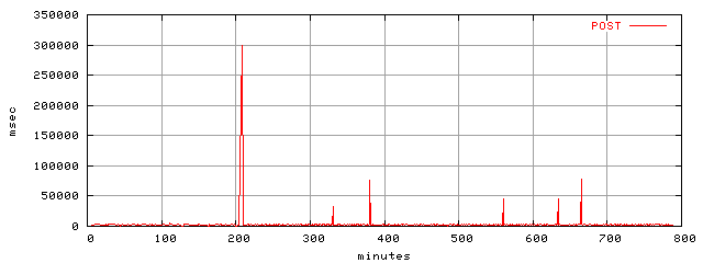 object.method_post.rptm.trace.scope=sides=server__phases=framp,fill,fexit,inc1,top1,dec1,idle,inc2,top2,dec2,cold
