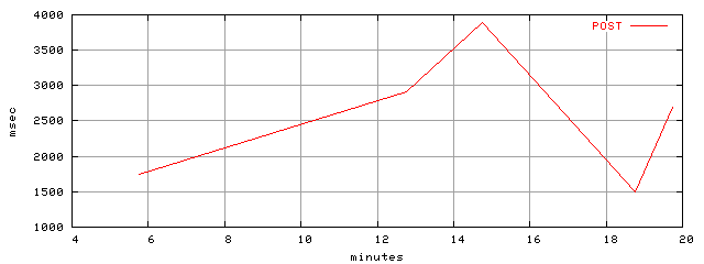 object.method_post.rptm.trace.scope=sides=server__phases=framp