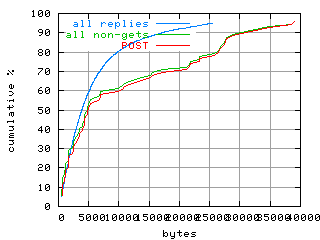 object.method_post.size.fig.scope=sides=client__phases=dec1