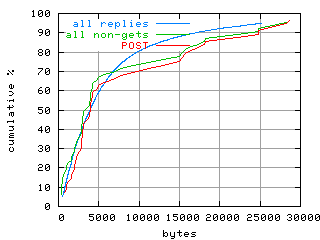 object.method_post.size.fig.scope=sides=client__phases=dec2