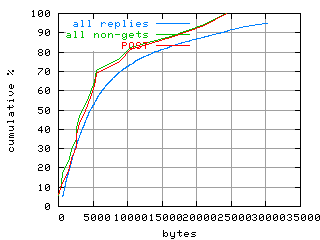 object.method_post.size.fig.scope=sides=client__phases=fexit