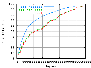 object.method_post.size.fig.scope=sides=client__phases=fill