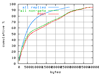 object.method_post.size.fig.scope=sides=client__phases=framp,fill,fexit,inc1,top1,dec1,idle,inc2,top2,dec2