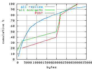 object.method_post.size.fig.scope=sides=client__phases=framp