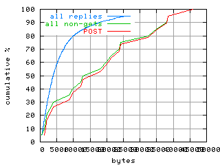 object.method_post.size.fig.scope=sides=client__phases=idle