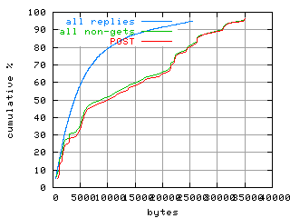 object.method_post.size.fig.scope=sides=client__phases=inc2