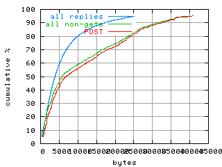 object.method_post.size.fig.scope=sides=client__phases=top2