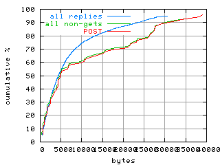 object.method_post.size.fig.scope=sides=server__phases=dec1