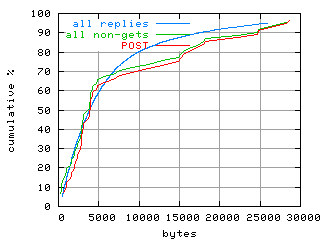 object.method_post.size.fig.scope=sides=server__phases=dec2