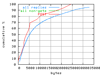 object.method_post.size.fig.scope=sides=server__phases=fexit