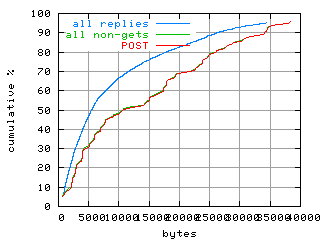 object.method_post.size.fig.scope=sides=server__phases=fill