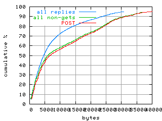 object.method_post.size.fig.scope=sides=server__phases=framp,fill,fexit,inc1,top1,dec1,idle,inc2,top2,dec2,cold