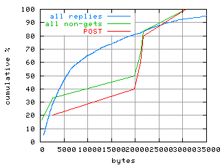 object.method_post.size.fig.scope=sides=server__phases=framp