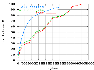 object.method_post.size.fig.scope=sides=server__phases=idle