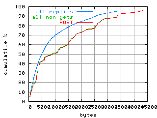 object.method_post.size.fig.scope=sides=server__phases=inc1