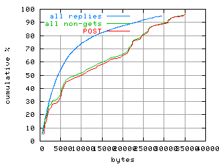 object.method_post.size.fig.scope=sides=server__phases=inc2