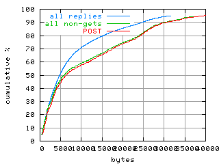 object.method_post.size.fig.scope=sides=server__phases=top1