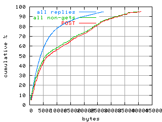 object.method_post.size.fig.scope=sides=server__phases=top2