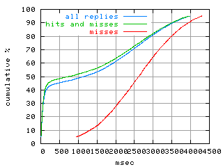 object.misses.rptm.fig.scope=sides=client__phases=dec1