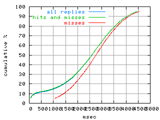 object.misses.rptm.fig.scope=sides=client__phases=dec2