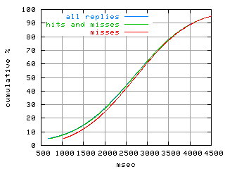 object.misses.rptm.fig.scope=sides=client__phases=fill