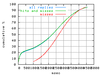 object.misses.rptm.fig.scope=sides=client__phases=framp,fill,fexit,inc1,top1,dec1,idle,inc2,top2,dec2