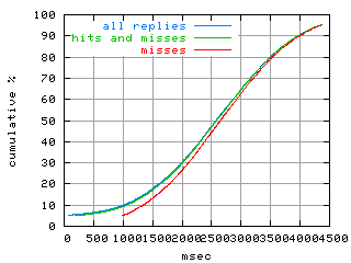 object.misses.rptm.fig.scope=sides=client__phases=framp