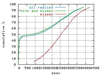 object.misses.rptm.fig.scope=sides=client__phases=idle