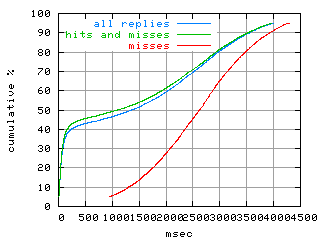 object.misses.rptm.fig.scope=sides=client__phases=inc2