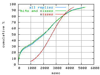 object.misses.rptm.fig.scope=sides=client__phases=top1