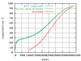 object.misses.rptm.fig.scope=sides=client__phases=top2