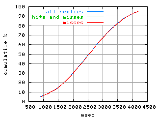 object.misses.rptm.fig.scope=sides=server__phases=dec1