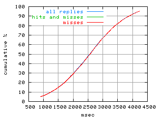 object.misses.rptm.fig.scope=sides=server__phases=fexit