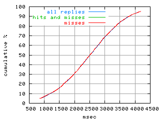 object.misses.rptm.fig.scope=sides=server__phases=inc1