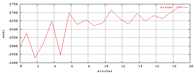 object.misses.rptm.trace.scope=sides=client__phases=framp