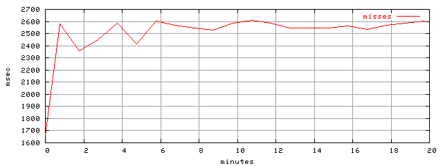 object.misses.rptm.trace.scope=sides=server__phases=framp