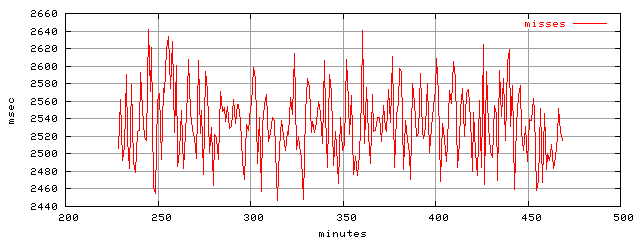 object.misses.rptm.trace.scope=sides=server__phases=top1