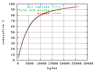 object.misses.size.fig.scope=sides=client__phases=dec2