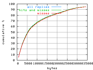 object.misses.size.fig.scope=sides=client__phases=fill