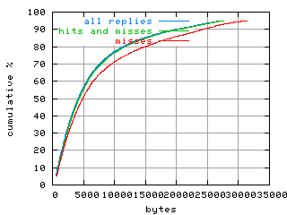 object.misses.size.fig.scope=sides=client__phases=framp,fill,fexit,inc1,top1,dec1,idle,inc2,top2,dec2