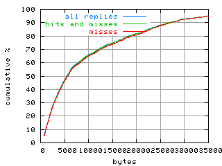 object.misses.size.fig.scope=sides=client__phases=framp