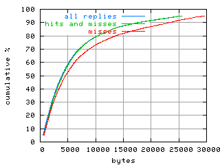 object.misses.size.fig.scope=sides=client__phases=inc2