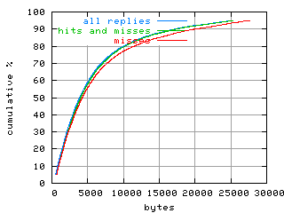 object.misses.size.fig.scope=sides=client__phases=top2