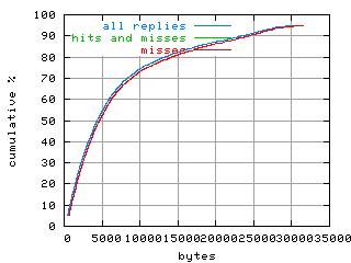 object.misses.size.fig.scope=sides=server__phases=dec1